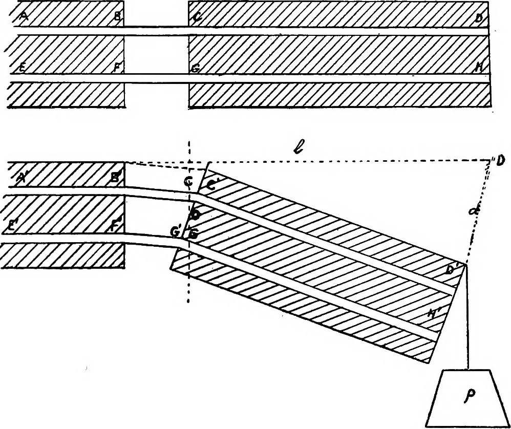 An illustration from A course of experiments in physical measurement, 1897, leaf 1193