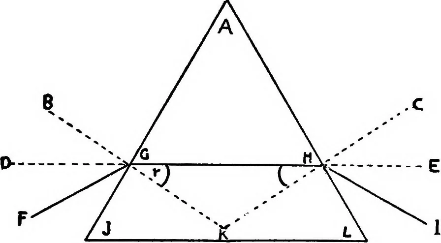 An illustration from A course of experiments in physical measurement, 1897, leaf 1200