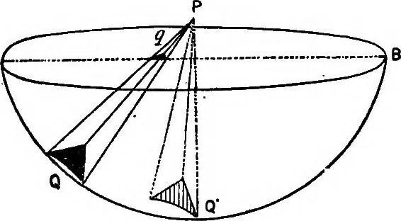 An illustration from A course of experiments in physical measurement, 1897, leaf 1206