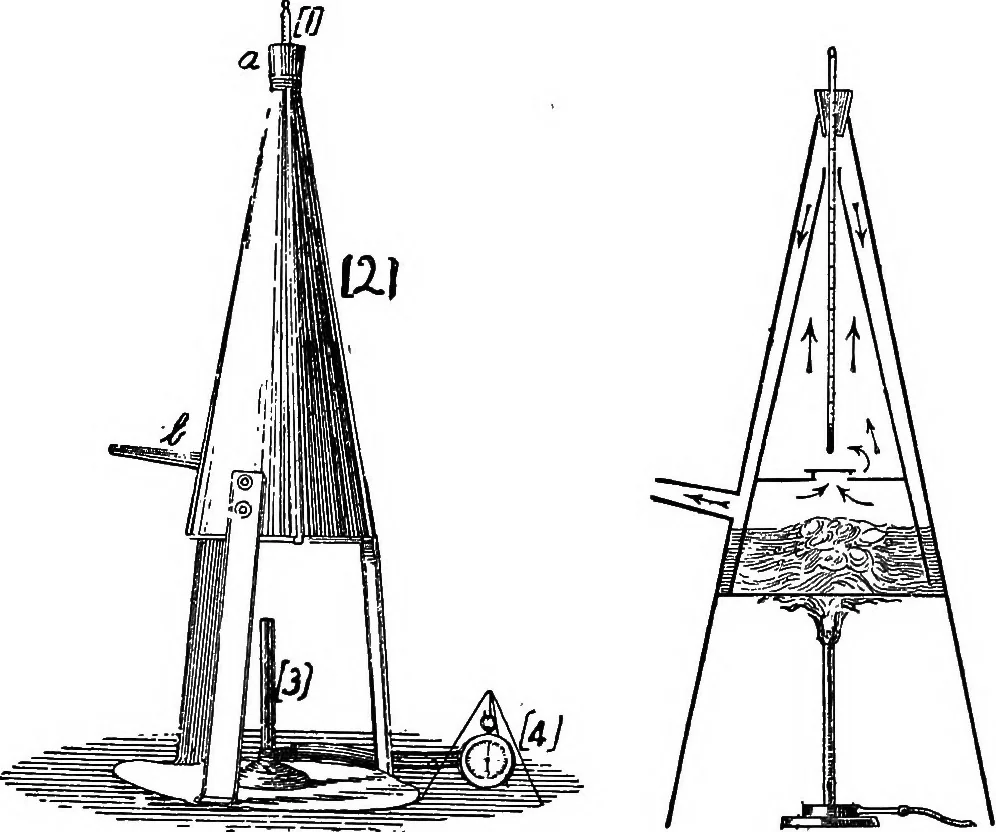 An illustration from A course of experiments in physical measurement, 1897, leaf 146