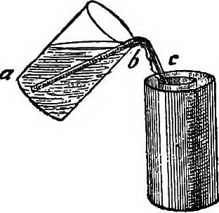 An illustration from A course of experiments in physical measurement, 1897, leaf 197