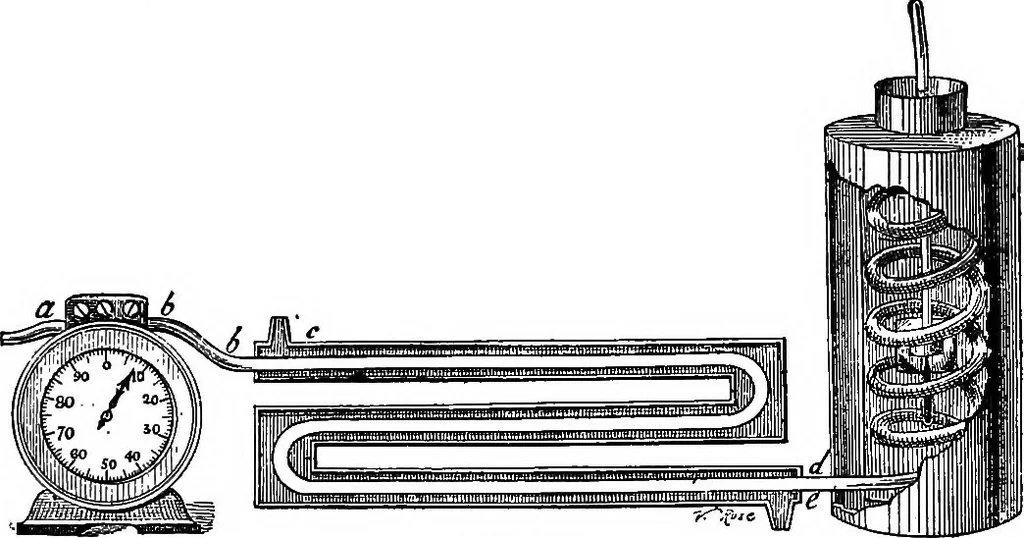 An illustration from A course of experiments in physical measurement, 1897, leaf 219