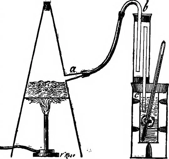 An illustration from A course of experiments in physical measurement, 1897, leaf 234
