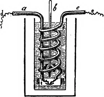 An illustration from A course of experiments in physical measurement, 1897, leaf 241