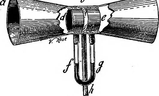 An illustration from A course of experiments in physical measurement, 1897, leaf 245