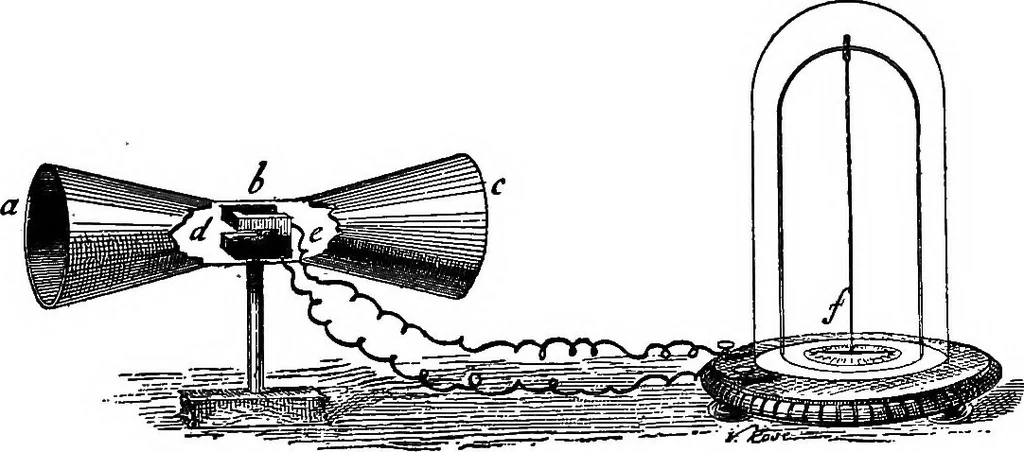 An illustration from A course of experiments in physical measurement, 1897, leaf 246