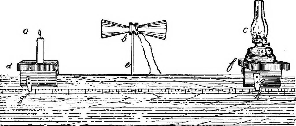 An illustration from A course of experiments in physical measurement, 1897, leaf 247