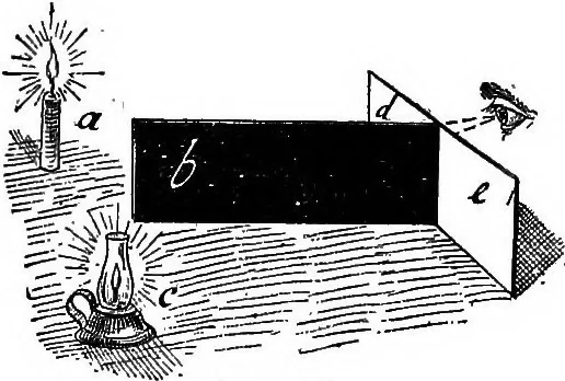 An illustration from A course of experiments in physical measurement, 1897, leaf 257