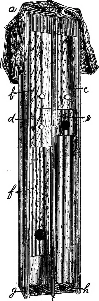 An illustration from A course of experiments in physical measurement, 1897, leaf 258