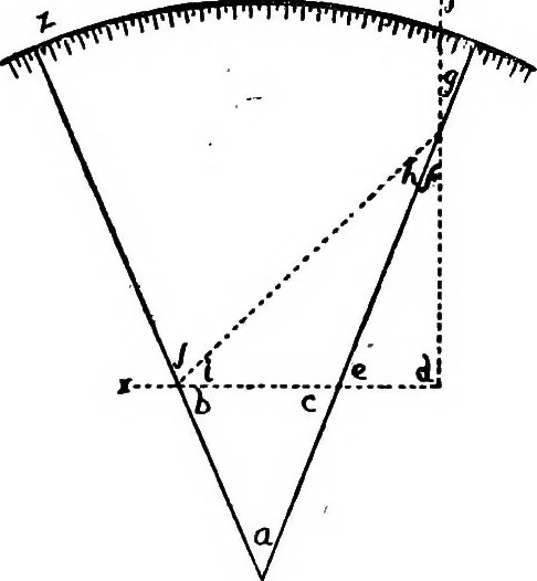 An illustration from A course of experiments in physical measurement, 1897, leaf 275