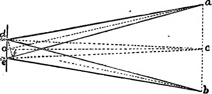 An illustration from A course of experiments in physical measurement, 1897, leaf 296