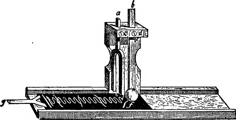 An illustration from A course of experiments in physical measurement, 1897, leaf 319