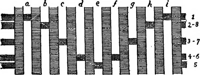 An illustration from A course of experiments in physical measurement, 1897, leaf 335