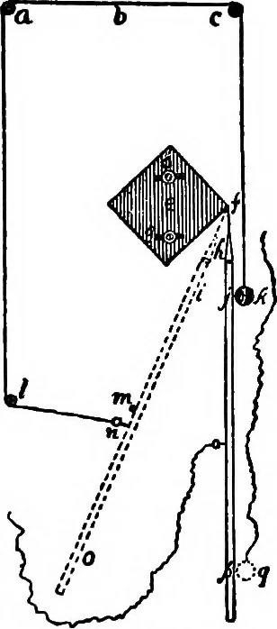 An illustration from A course of experiments in physical measurement, 1897, leaf 344