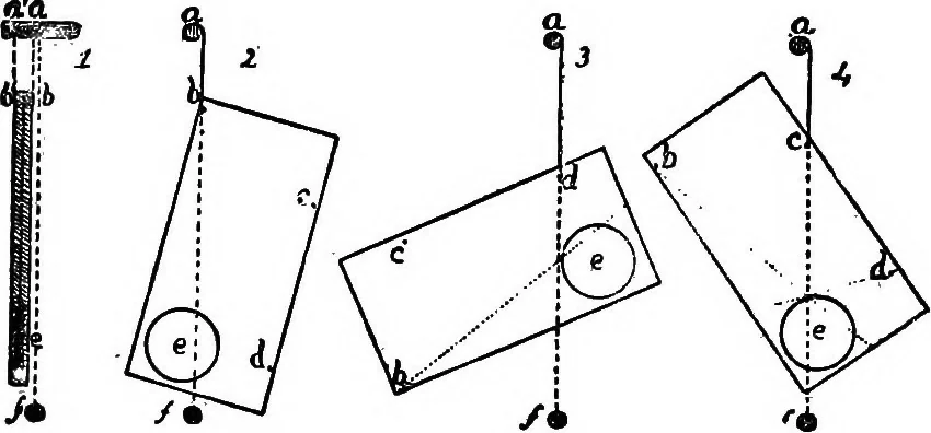 An illustration from A course of experiments in physical measurement, 1897, leaf 379