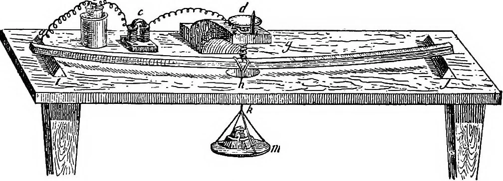 An illustration from A course of experiments in physical measurement, 1897, leaf 381
