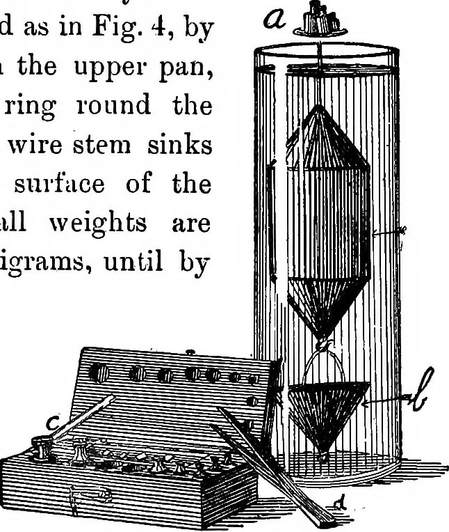 An illustration from A course of experiments in physical measurement, 1897, leaf 39