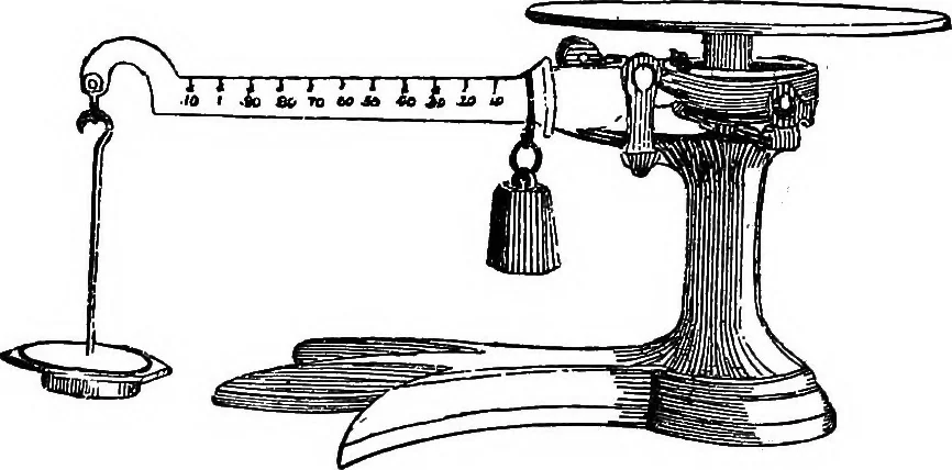 An illustration from A course of experiments in physical measurement, 1897, leaf 415