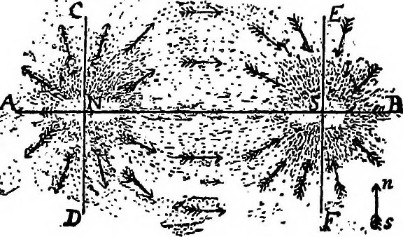 An illustration from A course of experiments in physical measurement, 1897, leaf 427