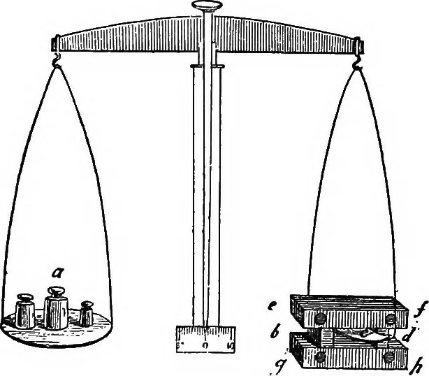 An illustration from A course of experiments in physical measurement, 1897, leaf 429
