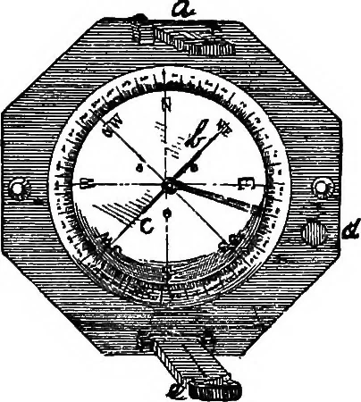 An illustration from A course of experiments in physical measurement, 1897, leaf 436
