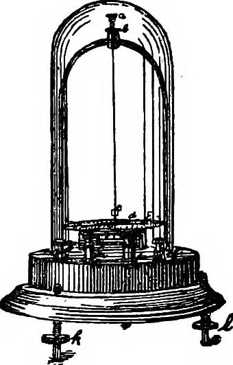 An illustration from A course of experiments in physical measurement, 1897, leaf 449