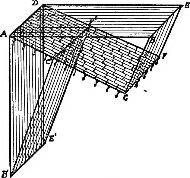 An illustration from A course of experiments in physical measurement, 1897, leaf 457
