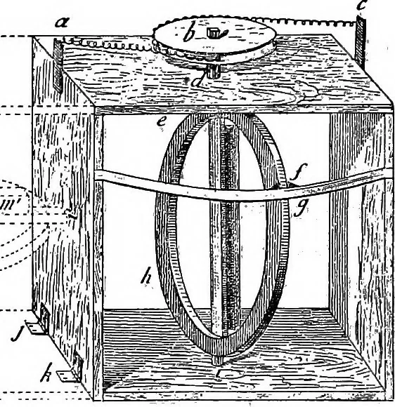 An illustration from A course of experiments in physical measurement, 1897, leaf 459
