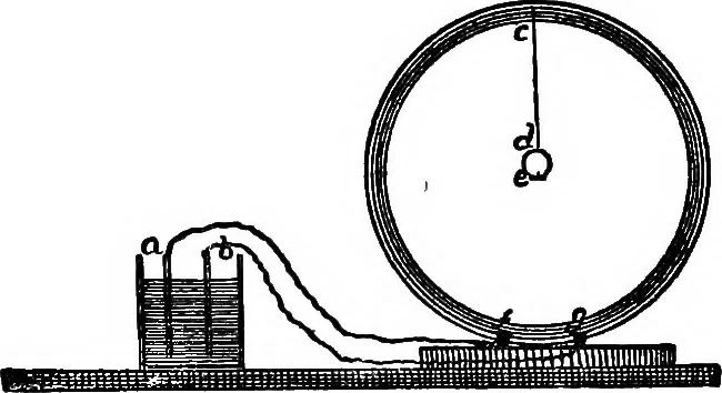 An illustration from A course of experiments in physical measurement, 1897, leaf 492