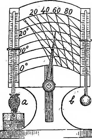 An illustration from A course of experiments in physical measurement, 1897, leaf 55
