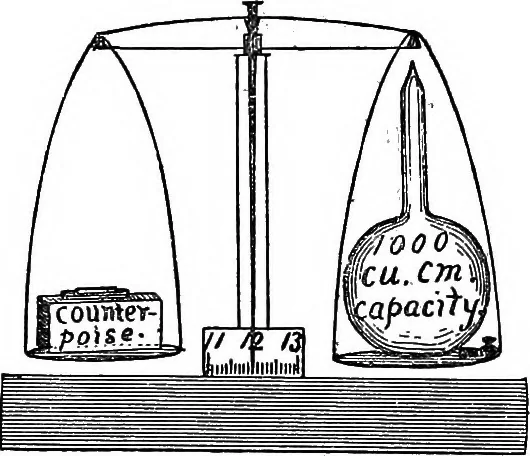 An illustration from A course of experiments in physical measurement, 1897, leaf 57