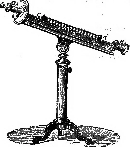 An illustration from A course of experiments in physical measurement, 1897, leaf 580