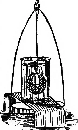 An illustration from A course of experiments in physical measurement, 1897, leaf 74