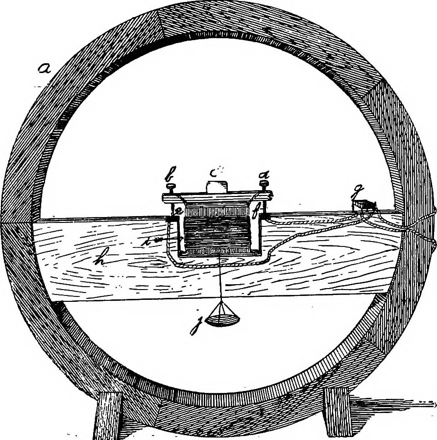 An illustration from A course of experiments in physical measurement, 1897, leaf 758