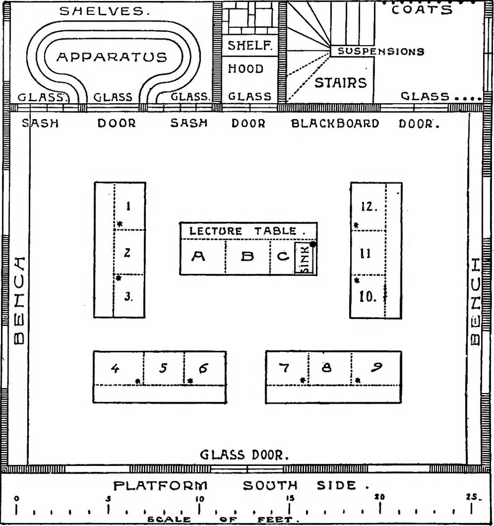 An illustration from A course of experiments in physical measurement, 1897, leaf 941