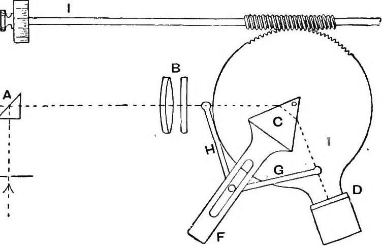 An illustration from Spectroscopy, 1918, leaf 139