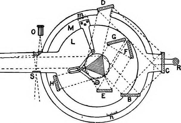 An illustration from Spectroscopy, 1918, leaf 141