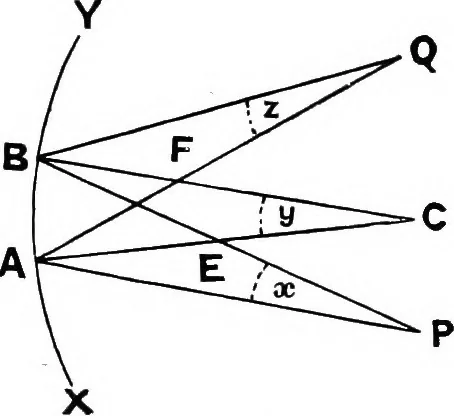 An illustration from Spectroscopy, 1918, leaf 201