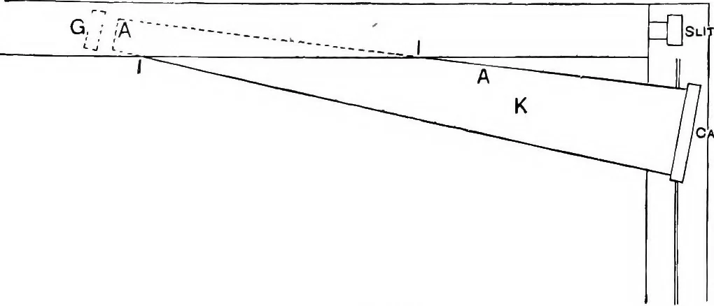An illustration from Spectroscopy, 1918, leaf 233