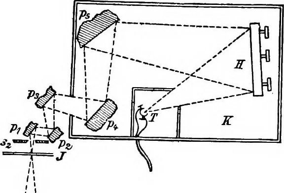 An illustration from Spectroscopy, 1918, leaf 284