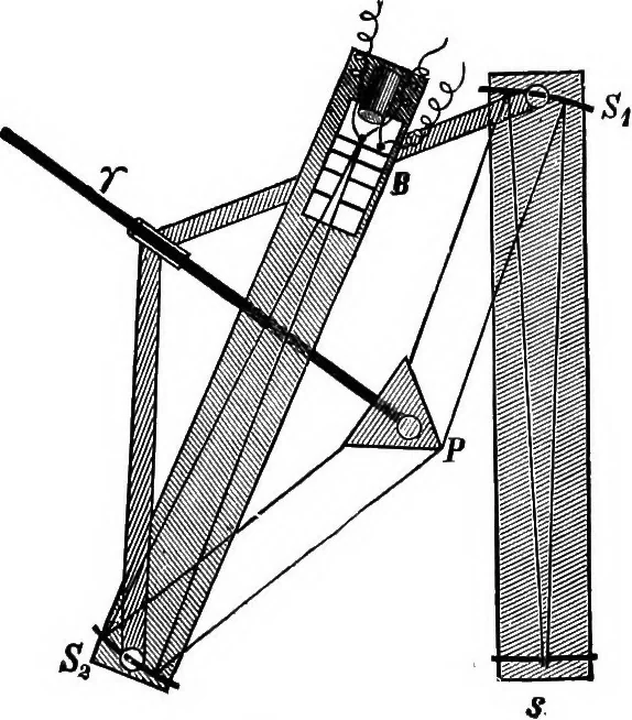 An illustration from Spectroscopy, 1918, leaf 289