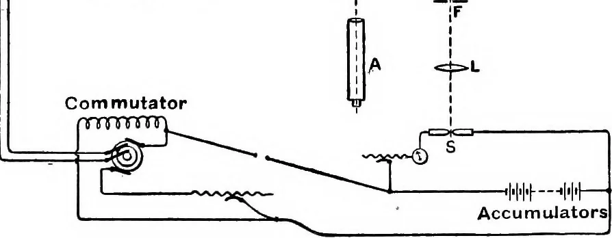 An illustration from Spectroscopy, 1918, leaf 361