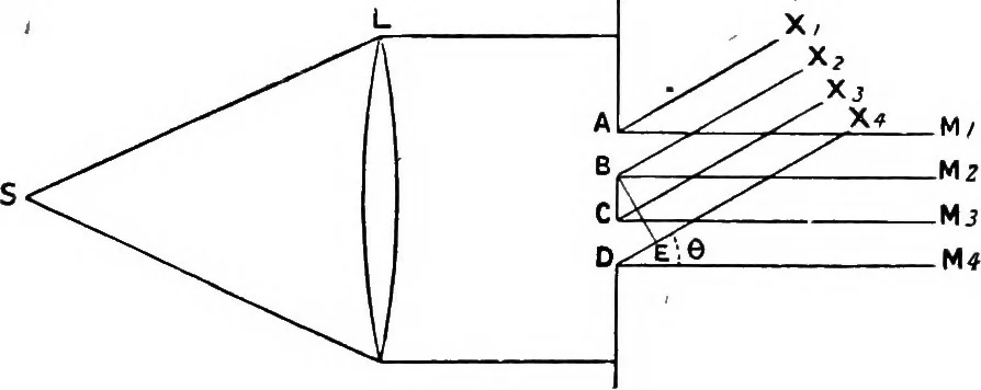 An illustration from Spectroscopy, 1918, leaf 38