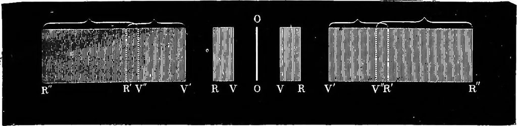 An illustration from Spectroscopy, 1918, leaf 40