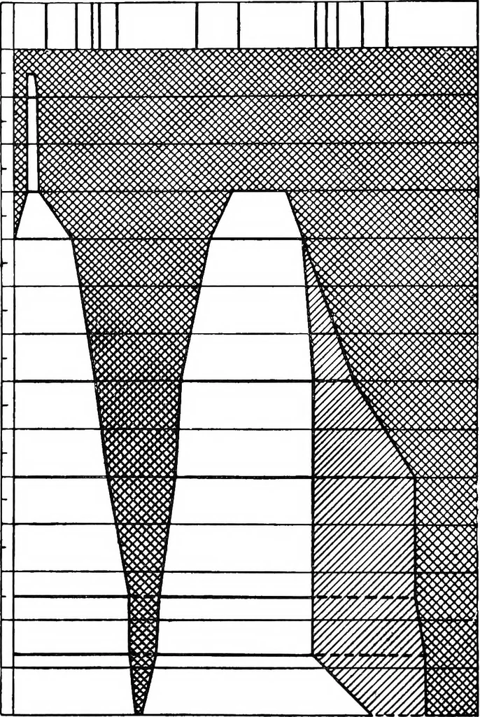An illustration from Spectroscopy, 1918, leaf 492