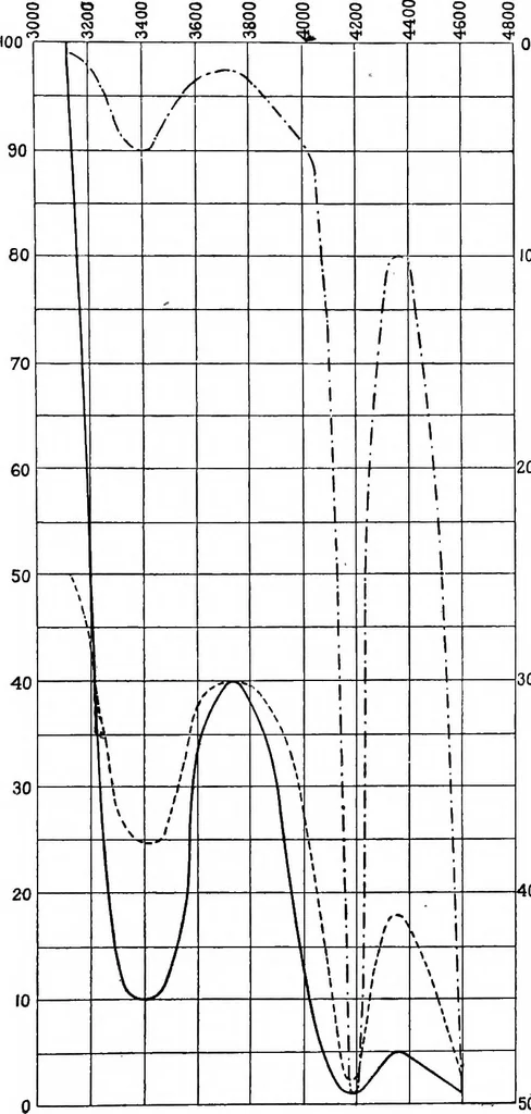 An illustration from Spectroscopy, 1918, leaf 497