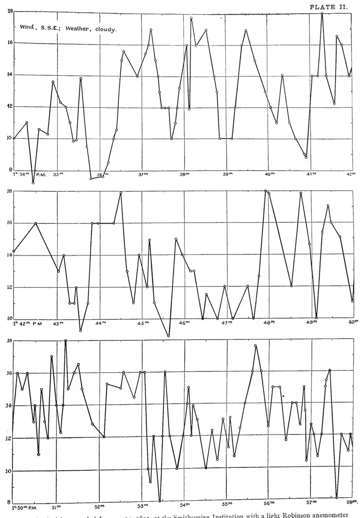An illustration from The internal work of the wind, 1893, leaf 36