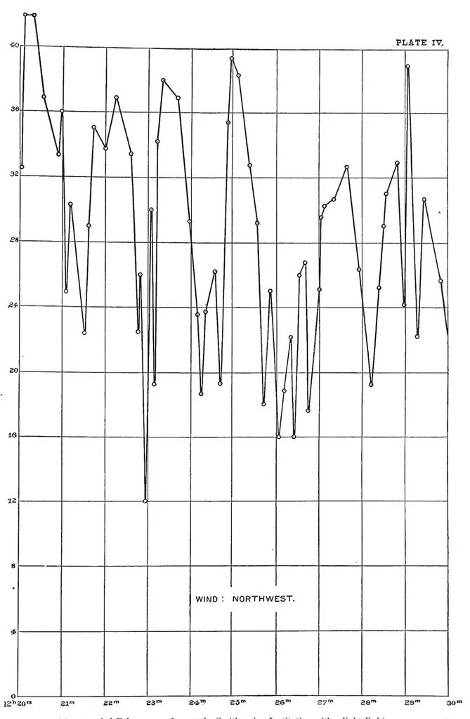 An illustration from The internal work of the wind, 1893, leaf 40