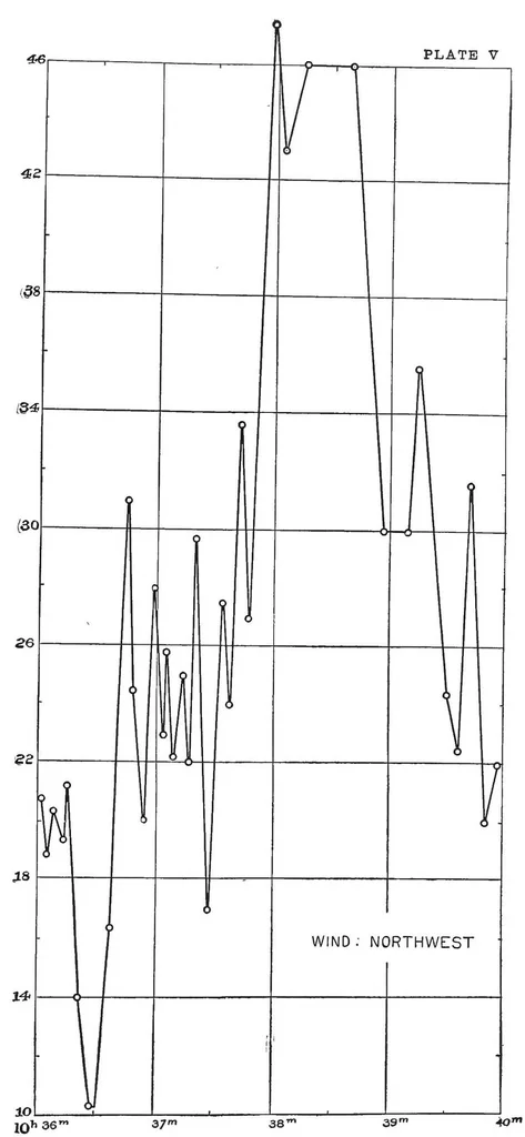 An illustration from The internal work of the wind, 1893, leaf 42
