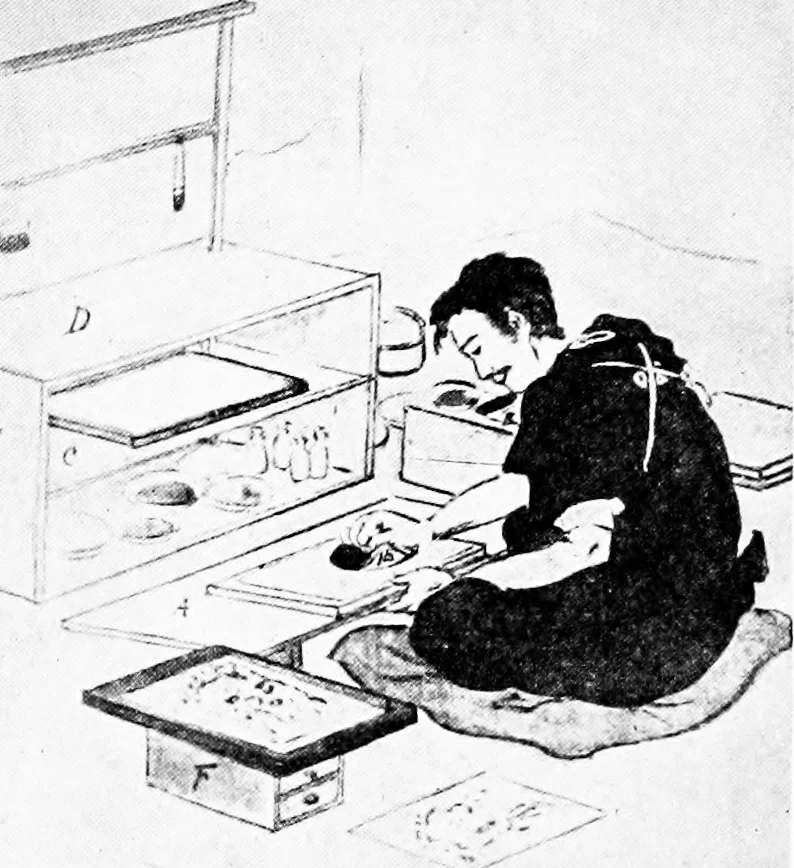 An illustration from The graphic arts; modern men and modern methods, 1921, leaf 77